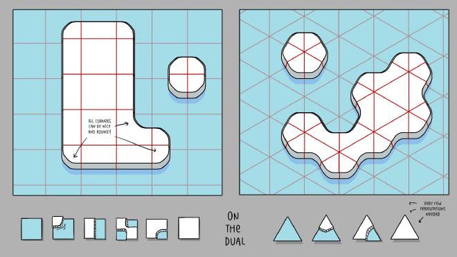 oskar&rsquo;s beautiful dual tiles diagram